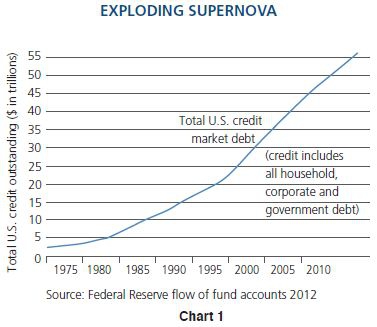 Глобальный взгляд. Билл Гросс, PIMCO: "Credit Supernova!"