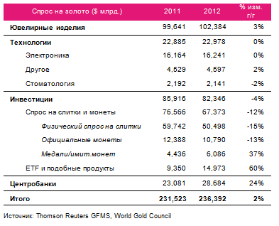 Золото и отрицательные реальные процентные ставки (полная версия)