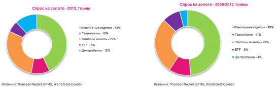 Золото и отрицательные реальные процентные ставки (полная версия)