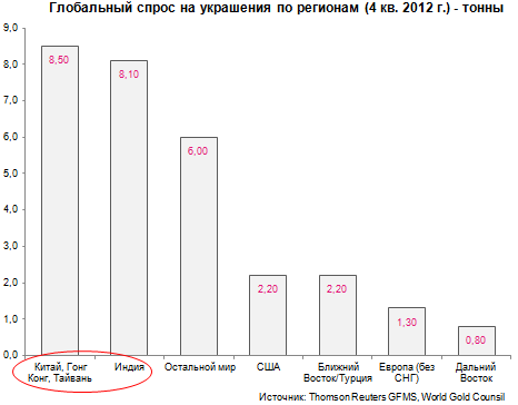 Золото и отрицательные реальные процентные ставки (полная версия)