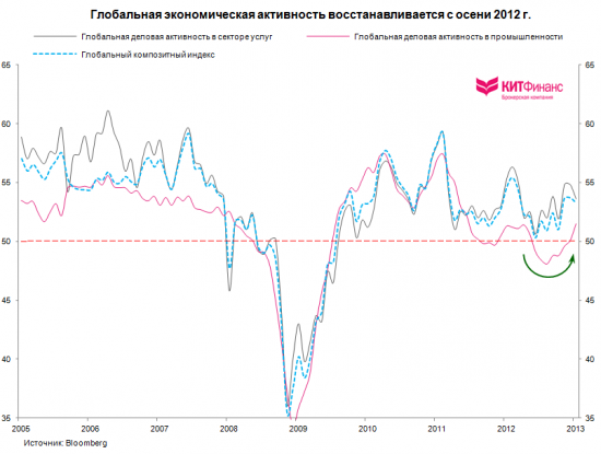 Золото и отрицательные реальные процентные ставки (полная версия)