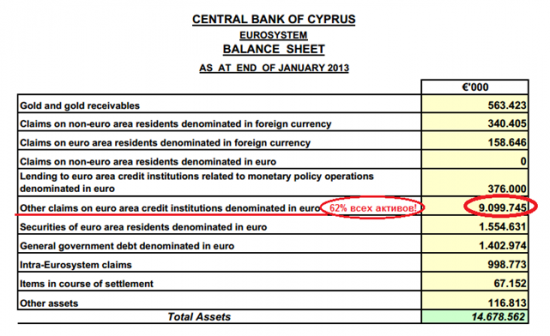 Кипрские банки на "подсосе" ЕЦБ или про операции ELA