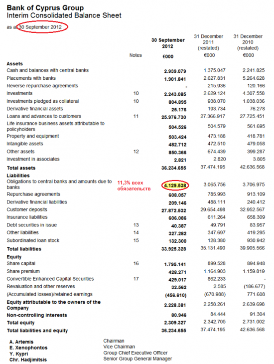 Кипрские банки на "подсосе" ЕЦБ или про операции ELA