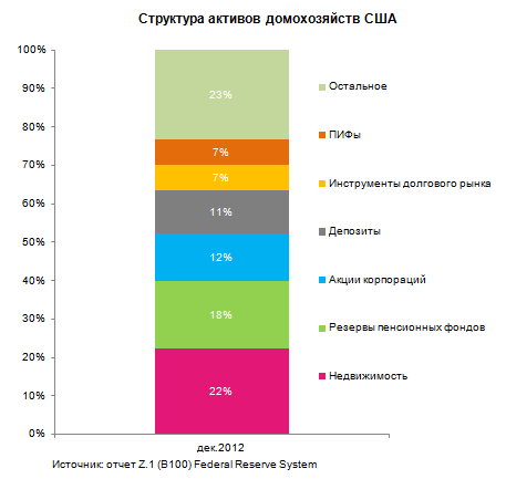 Делеверидж по-американски (часть 1)