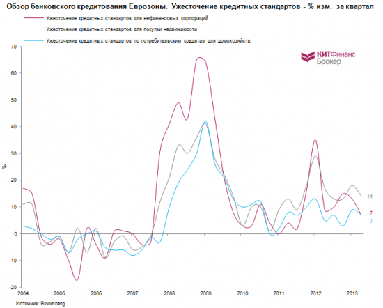 ЕЦБ: ждать ли понижения ставок?