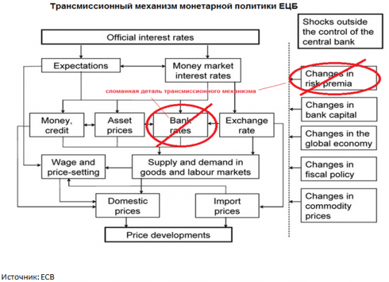 ЕЦБ: ждать ли понижения ставок?