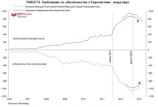 ЕЦБ и новый курс монетарной политики