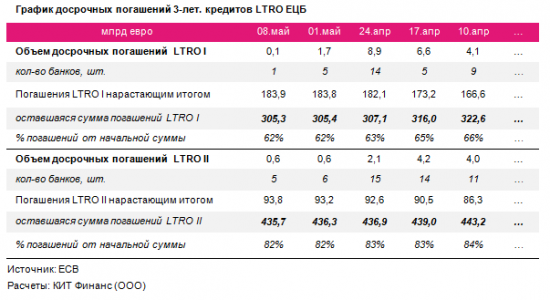 ЕЦБ и новый курс монетарной политики