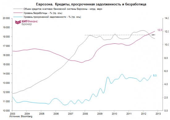 ЕЦБ и новый курс монетарной политики