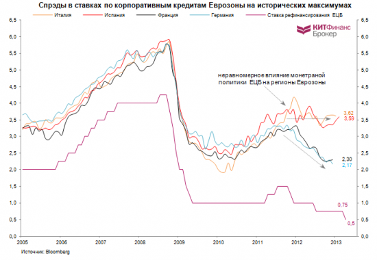 ЕЦБ и новый курс монетарной политики