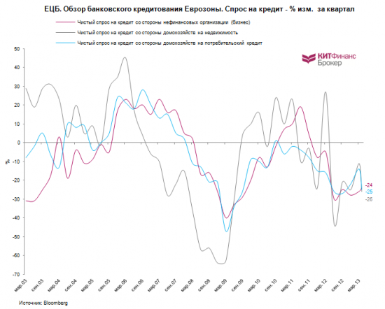 ЕЦБ и новый курс монетарной политики