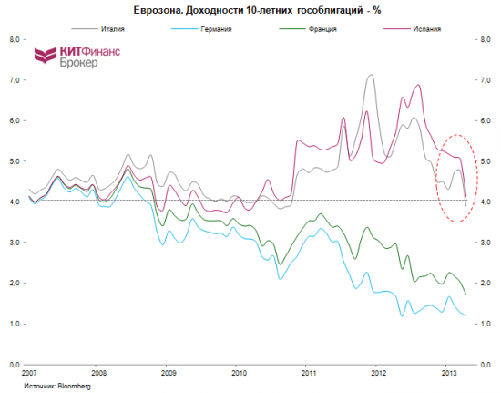 ЕЦБ и новый курс монетарной политики