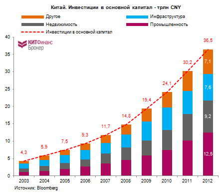 про Китай (часть 1): экономика, прогнозы, инфраструктурные инвестиции + кризис ликвидности