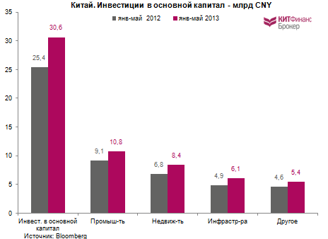 Китай (часть 2): про кредитование и теневую экономику