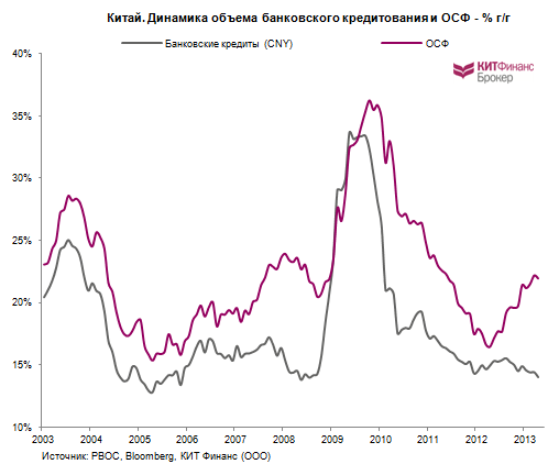 Китай (часть 2): про кредитование и теневую экономику