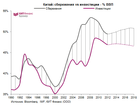 Китай (часть 2): про кредитование и теневую экономику