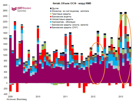 Китай (часть 2): про кредитование и теневую экономику
