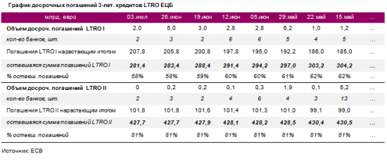 Монетарная политика ЕЦБ и европейская фрагментация