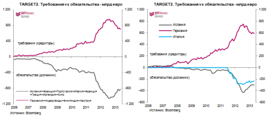 Монетарная политика ЕЦБ и европейская фрагментация