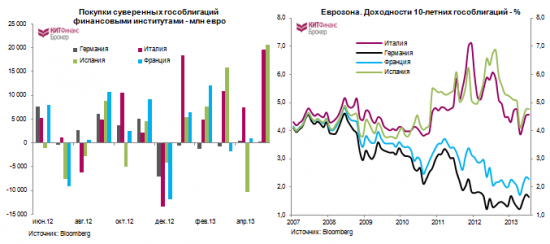 Монетарная политика ЕЦБ и европейская фрагментация