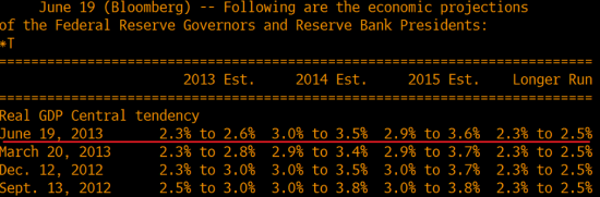 Fed Tapering: не сегодня, так завтра