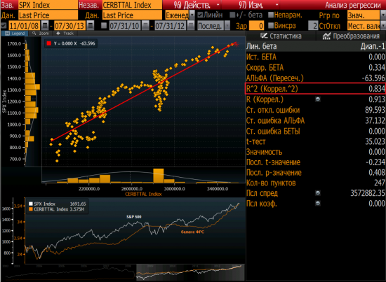 Fed Tapering: не сегодня, так завтра