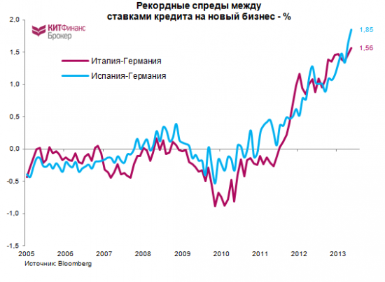 ЕЦБ: проходное заседание