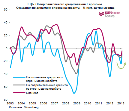 ЕЦБ: проходное заседание