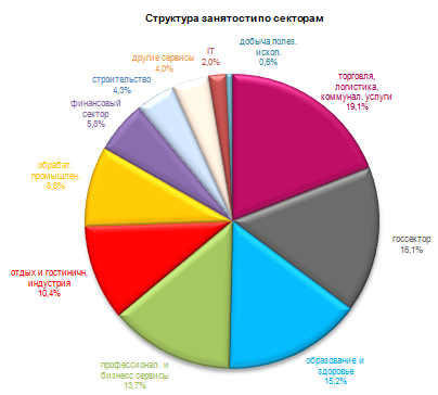 Правда о рынке труда США