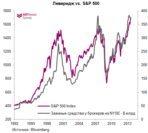 Покупателям S&P500 1700+ посвящается