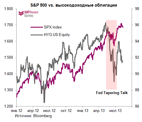 Покупателям S&P500 1700+ посвящается