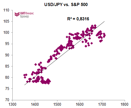 Покупателям S&P500 1700+ посвящается