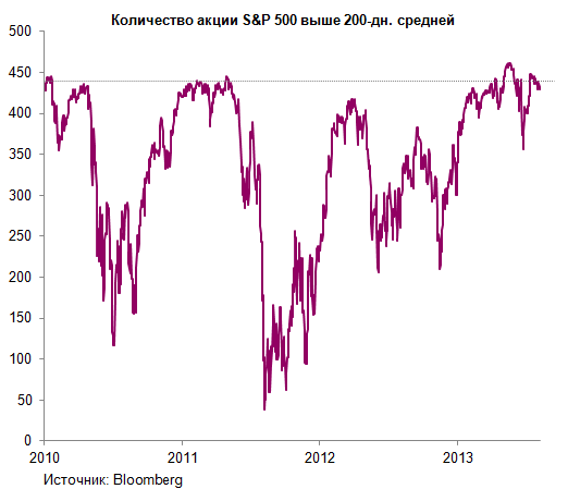 Покупателям S&P500 1700+ посвящается