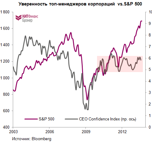 Покупателям S&P500 1700+ посвящается