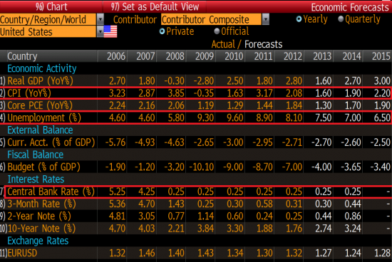 Fed Tapering. Часть 3