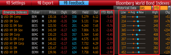 Fed Tapering. Часть 3