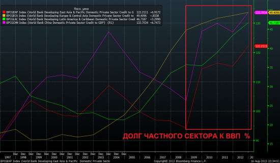 Fed Tapering. Часть 3