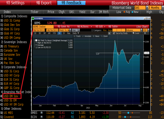 Fed Tapering. Часть 3