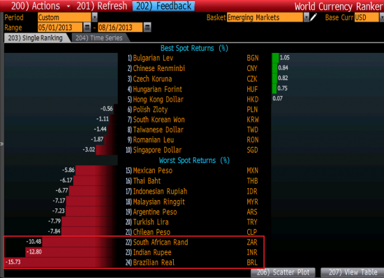 Fed Tapering. Часть 3