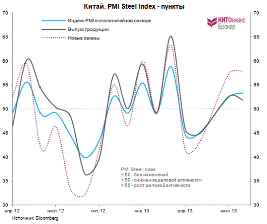 Про РТС, Brent, S&P, безрисковый портфель и Китай