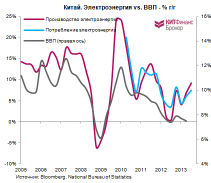 Ставка на китайские акции