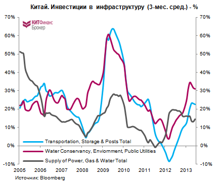 Ставка на китайские акции