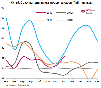 Ставка на китайские акции