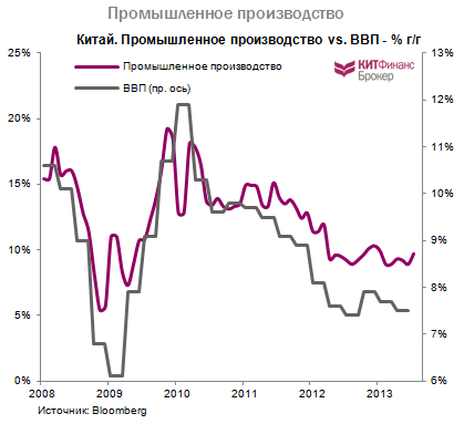 Ставка на китайские акции