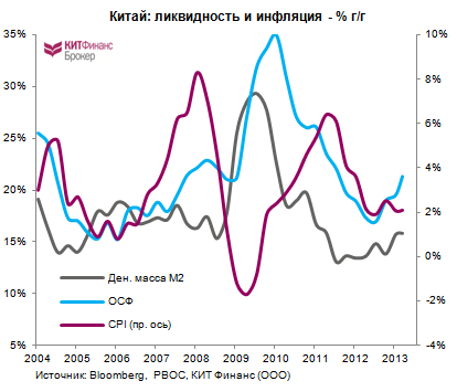 Ставка на китайские акции