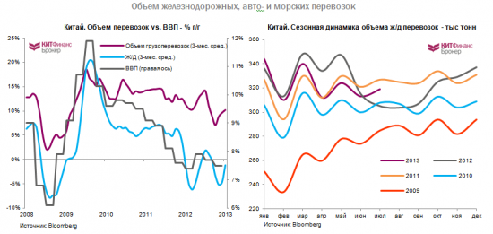 Ставка на китайские акции