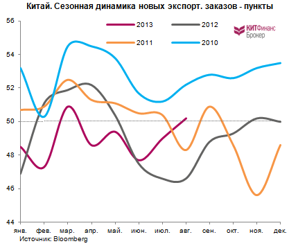 Ставка на китайские акции