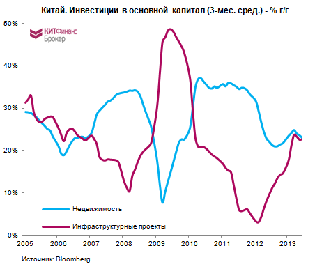 Ставка на китайские акции