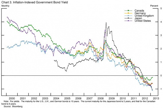 Tapering not tightening