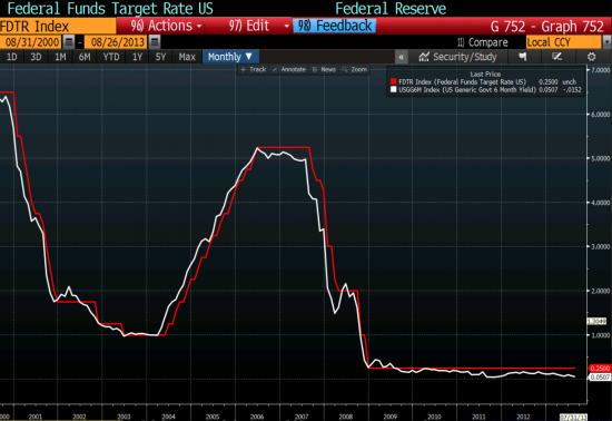 Tapering not tightening